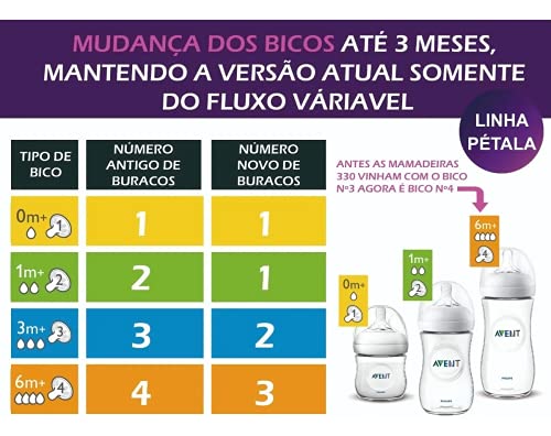 Kit Mamadeira Avent Pétala 260 ml Unicórnio e Flamingo 2 peças - Philips Avent