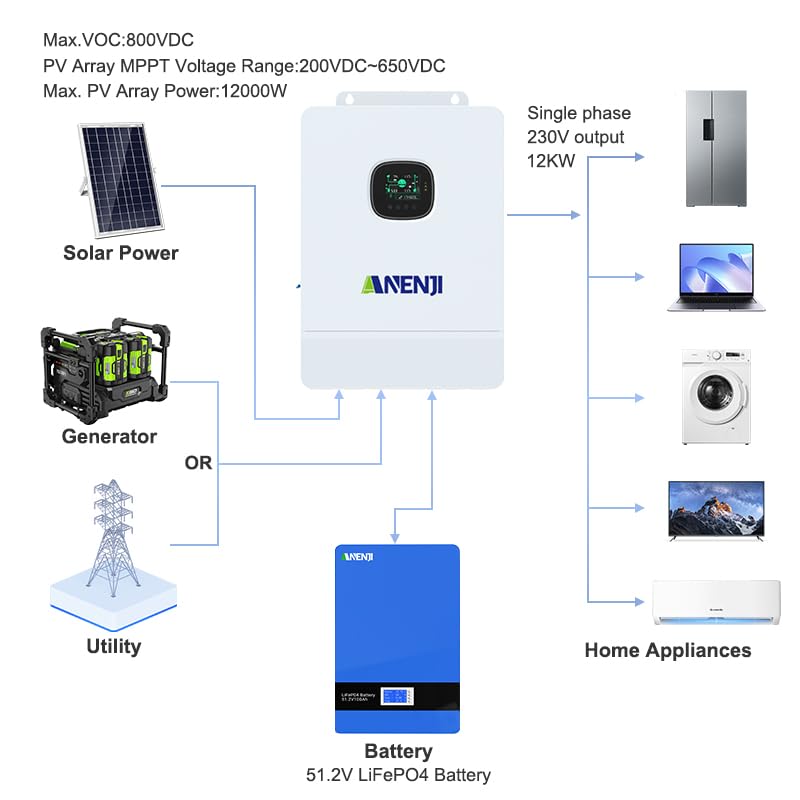 12000W Hybrid Wechselrichter All-in-One, Single-Phase und Three-Phase 48V DC zu 230V/400V AC, Mit Eingebautem 260A MPPT Solar Laderegler, Kompatibel für Bleisäure und Lithium Batterien