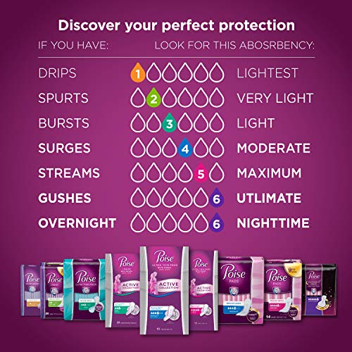 Poise Ultra Thin Incontinence Pads, Ultimate Absorbency, Long, Unscented, 56 Count (2 Packs of 28)