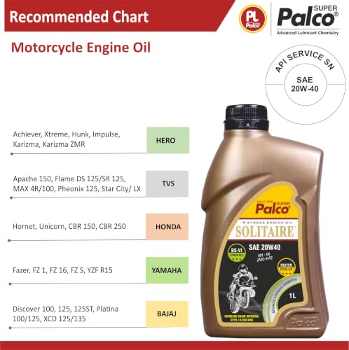 Image of PALCO Solitaire 20W40 Engine Oil for Bike 1L | BS6 Compatible Synthetic Technology | 4-Stroke Bike Engine Oil | Up to 10,000 km Drain Interval