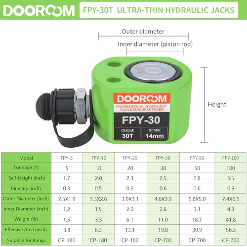 DOOROOM 30T 0.55" Stroke Hydraulic Jack Cylinder Thin Mini Hydraulic Ram Multi-Acting Low Profile Lifting Cylinders with CP-700 Hydraulic Hand Pump by DOOROOM - Image 4