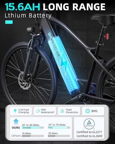 Image of Electric Bike for Adults,500W Peak Ebike,26 inch Electric Mountain Bike with 6-Speed,12 /15.6 Ah Battery and Dual Disc Brakes,20MPH Commuter Electric Bikes All Terrain,Up to 60 /75 Miles Range