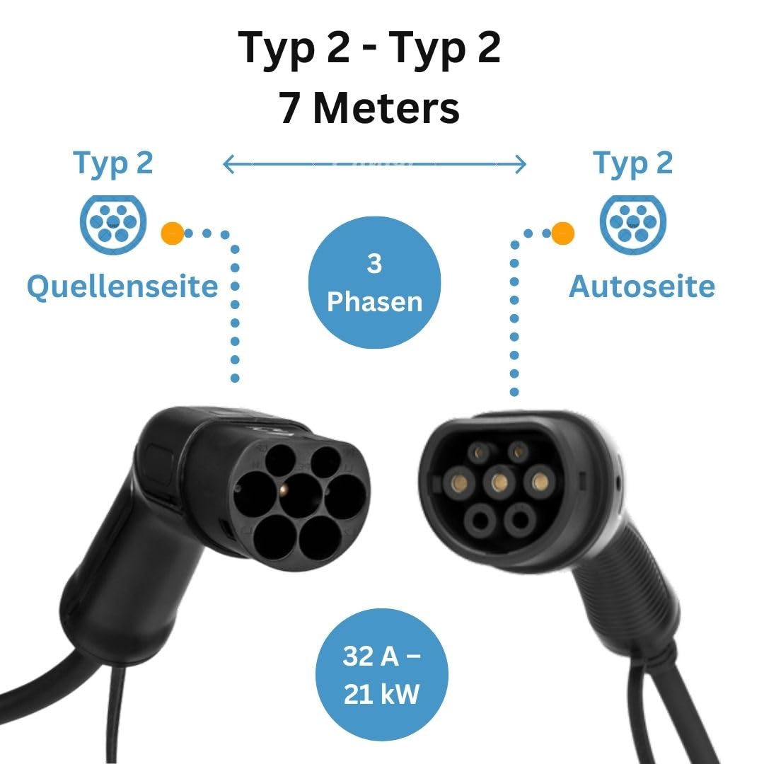 Kabel ładujący EV typu 2 32A 3-fazowy ~ 21 kW 7 m - IEC62196 EV przenośny kabel do ładowania