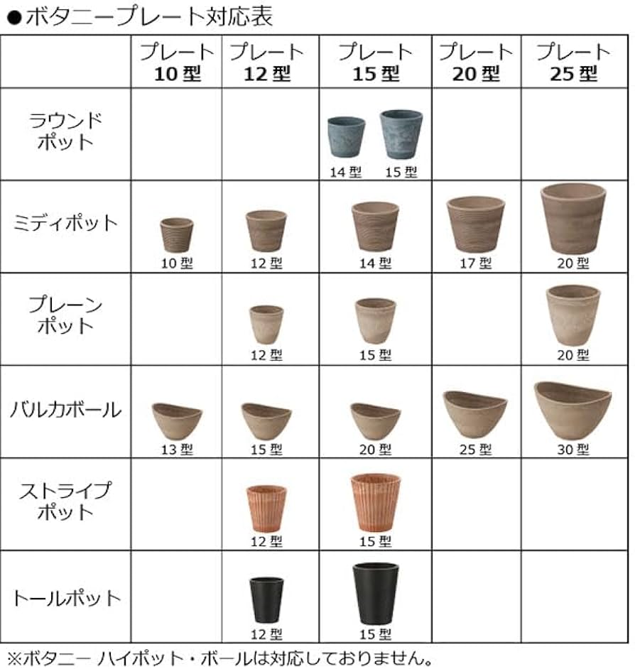 Amazon.co.jp: リッチェル(Richell) ボタニー ラウンドポット 15型 Amazon.co.jp: リッチェル(Richell) ボタニー ラウンドポット 15型