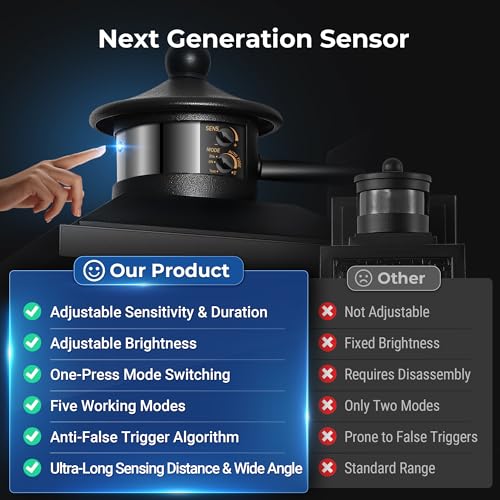 Image of Motion Sensor Outdoor Lights with GFCI, Modern Black Dusk to Dawn Outdoor Lighting, Upgraded Motion Sensor Outside Lighting for House Patio Garage, Adjustable Sensitivity and Time, Hardwired