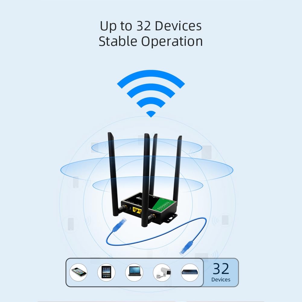 Routeur sans WiFi CPE Industriel 4G, Emplacement pour Carte Sim, Point D'Accès Mobile Portable, Antenne Externe 300Mbps, 32 Utilisateurs, Prise UE