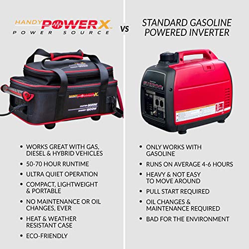 Handy Power X 1500 Watt Weather Resistant Pure Sine Wave Power Source Inverter Generator, 4 x 110V AC Outlets, Includes Heavy Duty Cables, Perfect for Outdoor RV/Van Camping, Emergency and Job Site
