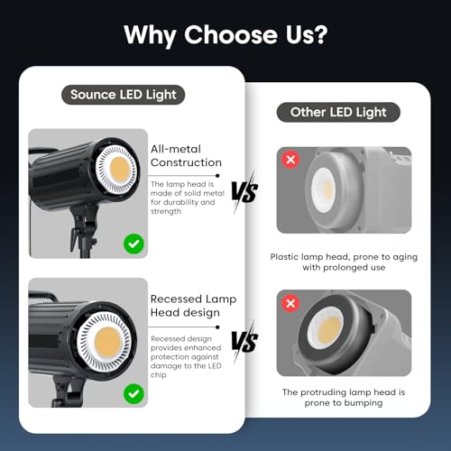 Image of Sounce 150W Bi-Colour Continuous LED Light with 18CM Reflector & Infrared Remote | AC Powered | 3000K-6500K Colour Temperature | 95 CRI | 13500 Lumen | for Photo & Video Shoots