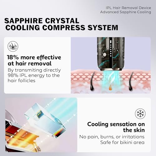 FDA Cleared IPL Laser Hair Removal Device, 18.9J High Power with Sapphire Crystal Cooling, Dual Pulse & 2-Week Results, Low-Temp Painless, Elegant Design with Gift & Travel Case for Home Use - Image 4