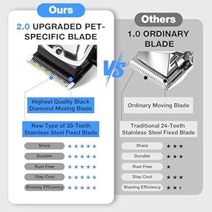 Dog Clippers for Grooming for Thick Heavy Coats, Professional Pet Grooming Clippers Supplies Kit Low Noise Rechargeable Stainless Steel Hair Trimmer with Ceramic Blade for Dogs Cats Animals Dog Clippers for Grooming for Thick Heavy Coats Professional Pet Grooming Clippers Supplies Kit Low Noise Rechargeable Stainless Steel Hair Trimmer with Ceramic Blade for Dogs Cats Animals