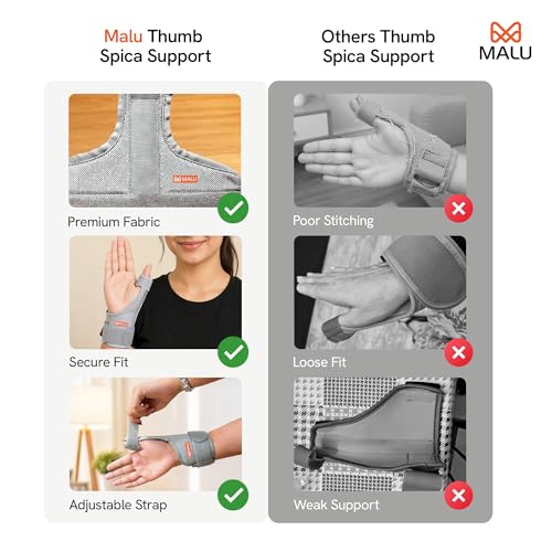 Image of Ortho Wrist Brace with Thumb Support for Men & Women | Wrist Support for Carpal Tunnel, Arthritis, Tendonitis & Sprain Pain Relief | Wrist Splint for Gym, Workout & Injury Recovery | Universal Fit