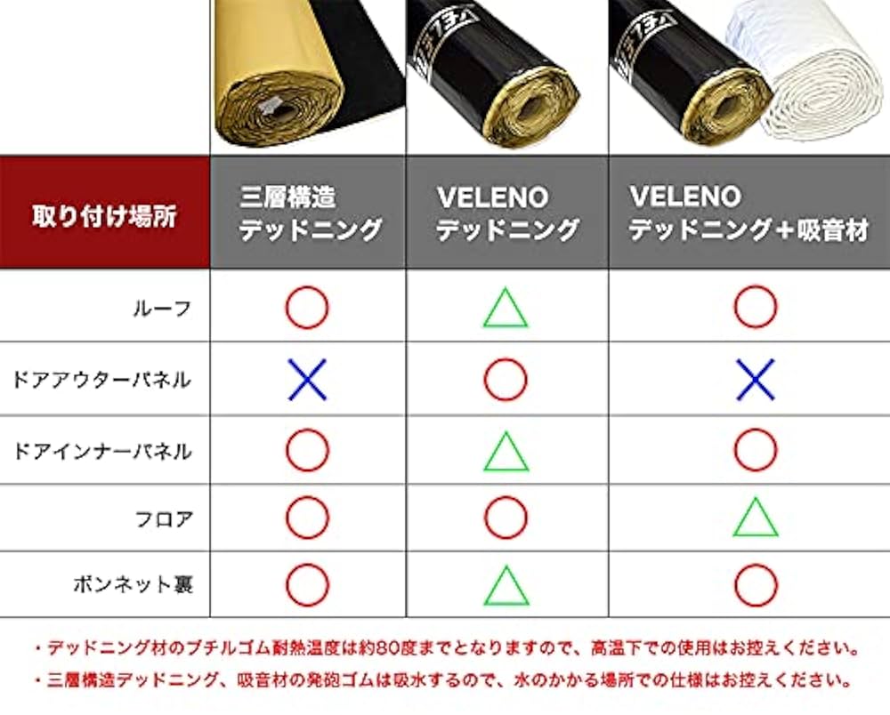 VELENO デッドニング 3層 多重構造 防音シート 防音材 Amazon.co.jp: VELENO デッドニング 3層 多重構造 ロング