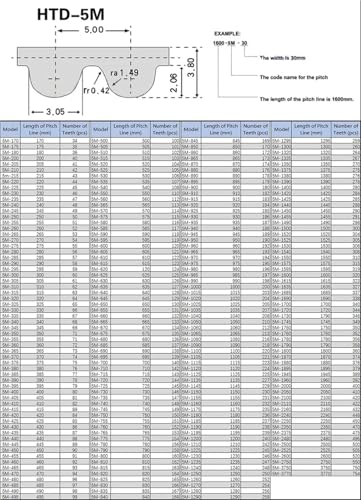 Courroie synchrone crantée HTD 5M largeur 15mm pas de 5mm longueur 280mm - 4