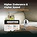[10x High Endurance] GIGASTONE Industrial 16GB MLC Micro SD Card, 4K Video Recording, Security Cam, Dash Cam, Surveillance Compatible 95MB/s, U3 C10, with Adapter [5-Yrs Free Data Recovery]