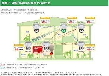 Amazon.co.jp: 能美防災 FDLJ920-C 特定小規模施設用自動火災