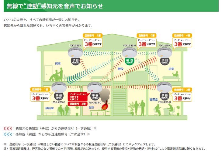 能美防災 特定小規模施設用自動火災設備 FDKJ216-C 10個 fdkj235-m-00.jpg