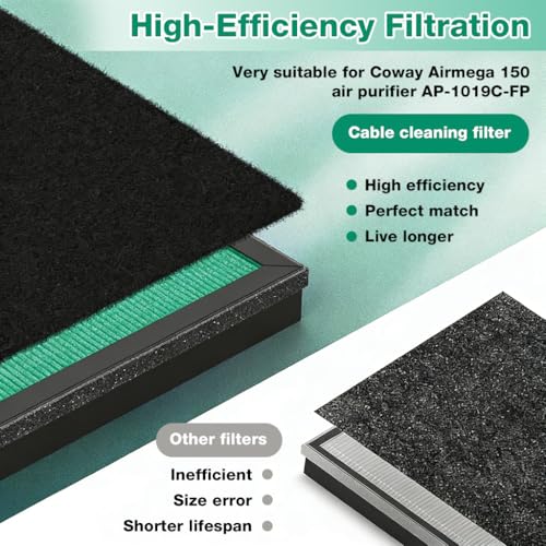 Image of HASTHIP 2Pcs HEPA Filter for Coway Airmega 150 (AP-1019C), Air Filter for Home Air Purifier Activated Carbon Formaldehyde Removal Composite Filtration Cartridge, Airborne Pollutants, Odor