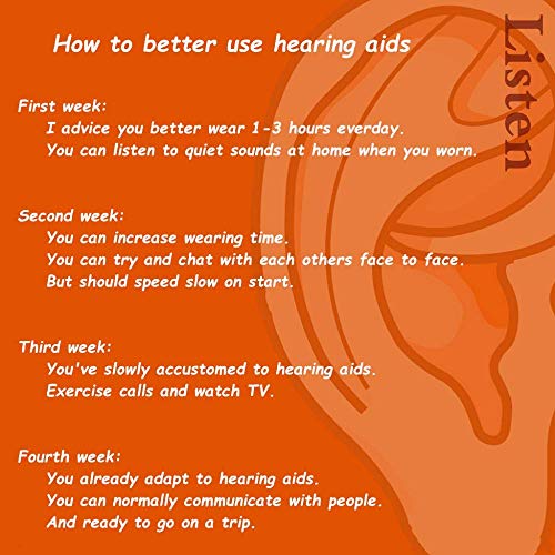Tezam Hearing Amplifier, ITC Ear Amplifier Hearing Aids Device for Adult, Seniors, Children, Men and Women with 2 Batteries, Super Mini.