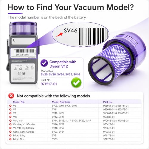 Image of Dyson V12 Filter, 2 True HEPA Premium Filters Replacement compatible with Dyson V12, V12 Detect, V12 Detect Slim, V12 Detect Slim Absolute, V12 Filter Replacement, Part no. 971517-01