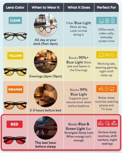 Image of Prospek Blue Light Blocking Glasses for Men Women, Computer Glasses