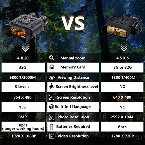 image for TKKOK D80 Night Vision Binoculars for Adults ,Suitable Digital Night V