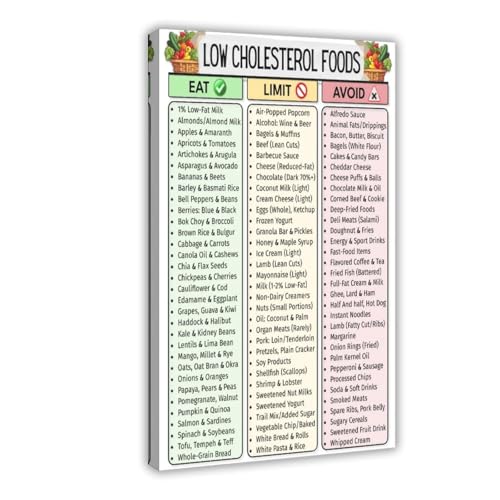 Poster anticholestérol guide alimentaire sur toile déco chambre et bureau 30x45