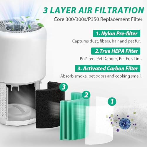 Image of Core 300 Toxin Absorber Replacement Filter for LEVOIT Core 300 / 300S / 300-P / 300S-P VortexAir Air Purifier, H13 True HEPA Filter, Core 300-RF-TX