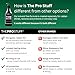 The Pro Stuff® Car Tire Shine Spray - Professional Satin Black Finish (No Greasy Wet Look) | No Sling Formula, Quick Drying Tire Dressing | Long Lasting Tire Protectant
