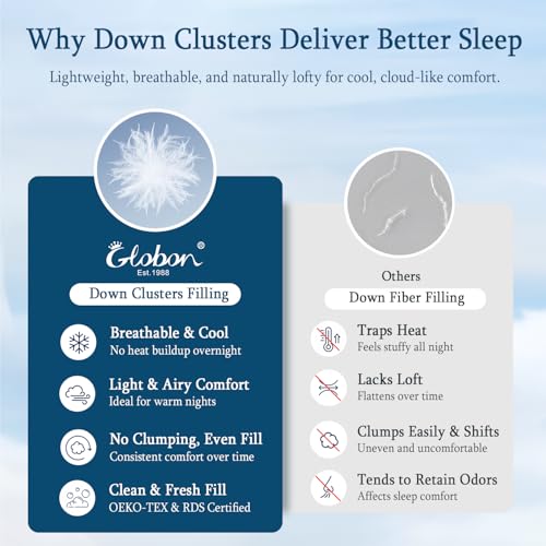 Image of Globon Down Blanket Twin Size, Extra Lightweight Summer Comforter /Duvet Insert for Hot Sleepers, Noiseless & Extra Soft, 7.7 Ounce Fill Weight, White