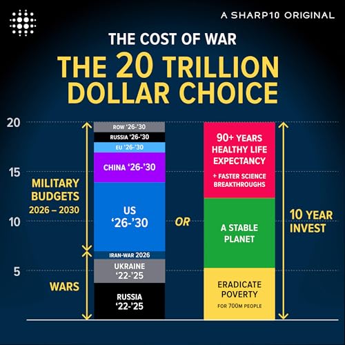The Cost of War: The 20 Trillion Dollar Choice