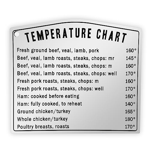 Carta magnética de temperatura para cocina 4 x 3 pulgadas miniatura 1
