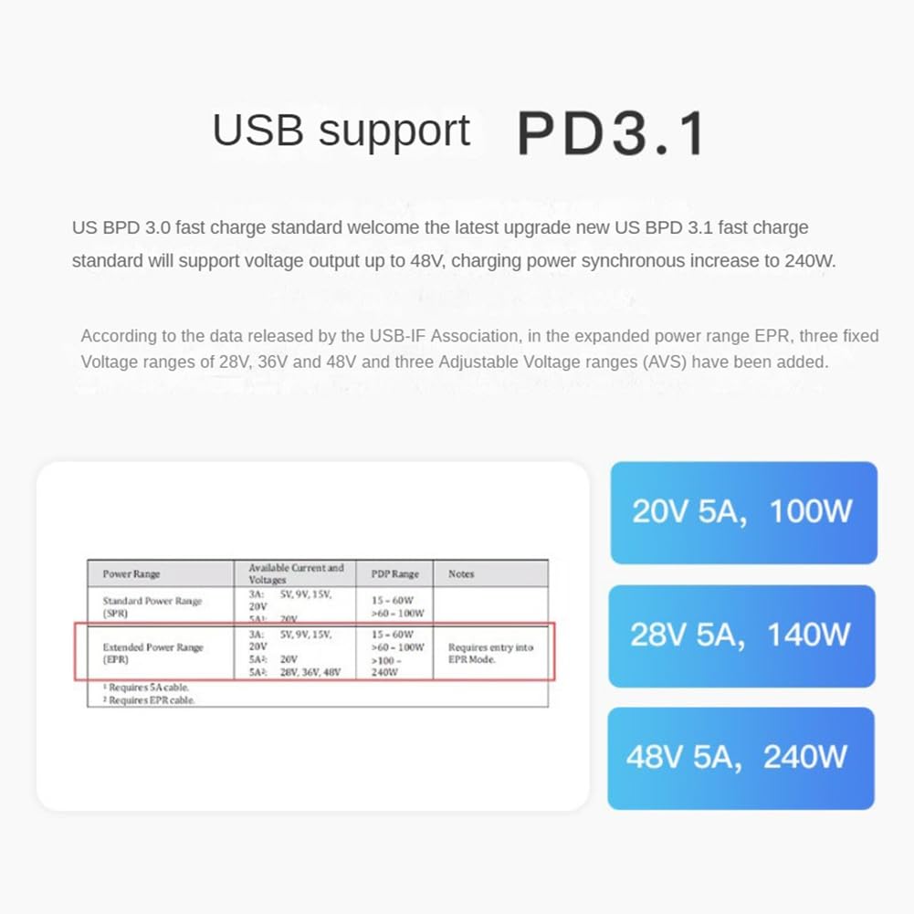 Power-Z KM003C Przenośny tester szybkiego ładowania USB-C PD3.1 QC5.0 Cyfrowy woltomierz i amperomierz Tester banku