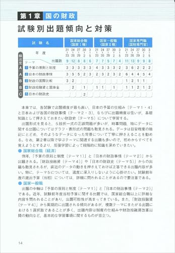 公務員試験 専門科目の参考書おすすめ12冊！憲法・民法・経済学・行政学を科目別に解説