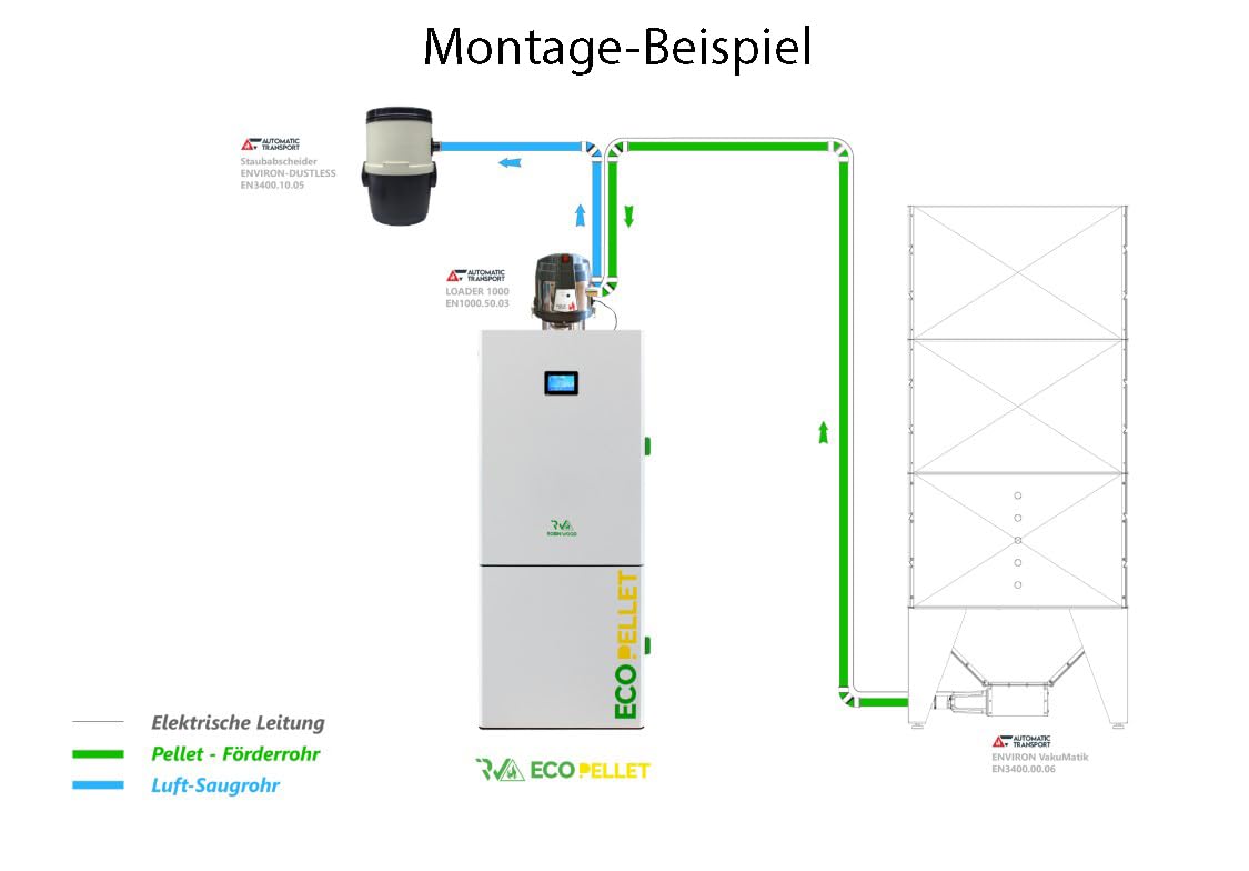 ENVIRON- Saugeinheit Loader 1000 | Saugturbine Saugsystem Fördersystem Pellet Transportsystem Fördersystem Absaugung Sauger