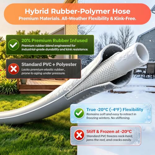 Image of Ayleid Retractable Rubber Hybrid Garden Hose Reel, 1 /2 inchx130ft Wall Mount