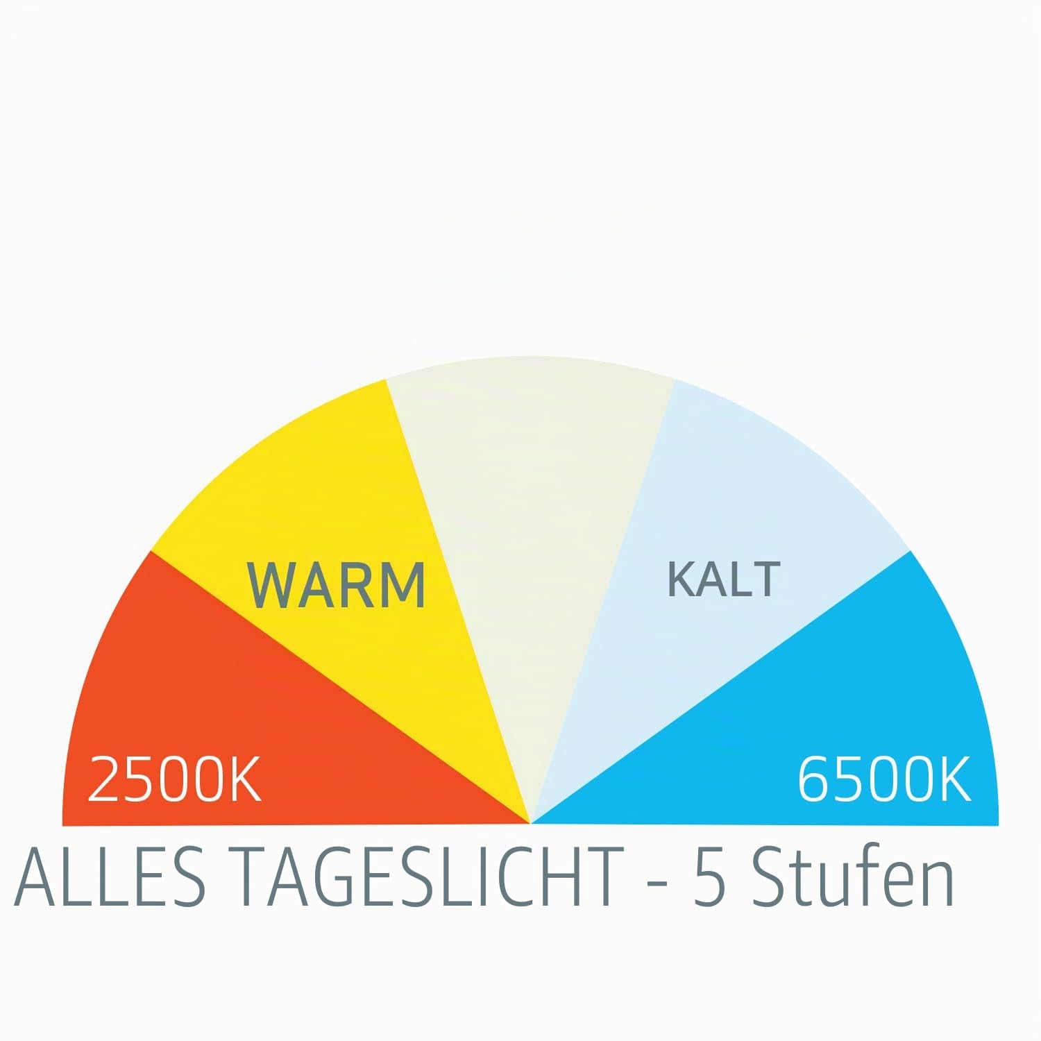Scangrip I-Match 3 COB LED Stirnlampe, wiederaufladbar, 250 Lumen, für Details und Farbabstimmung, 5 Farbtemperaturen, wasserdicht (IP65), stufenlos dimmbar von 10% bis 100