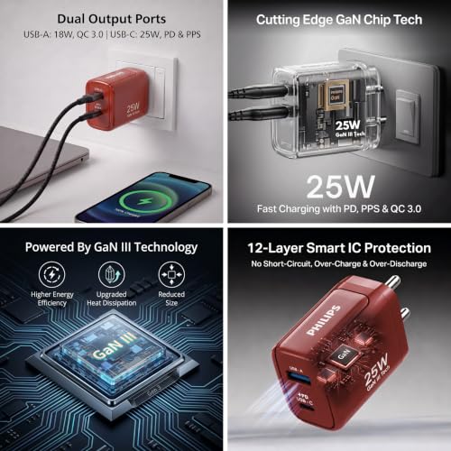 Image of Philips DLP4321NR /94 Gen III Tech 25W Fast Charging Wall Charger (Iron Red) | USB-C PD + USB-A | 2-Port Multi-Device Charger for Smartphone, Tablet, Earbuds & Accessories | Compact Travel Adapter