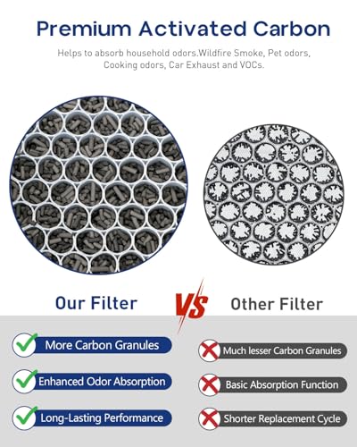 Image of 5510 5520 Replacement Filter Q Compatible with Winix 5510 5520 PlasmaWave Air Puri-fiers, Include 2 HEPA Filters + 2 Carbon Filters, #1712-0123-00