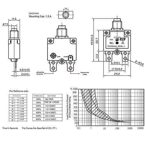 Rkurck Ac 125/250V Push Button Reset 5A Circuit Breakers Thermal Overload Protector With Quick Connect Terminals And Waterproof Button Black Cap(5 Pcs） #TOP4