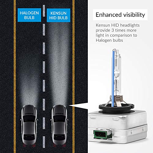 Image of Premium HID Xenon Low Beam Headlight Replacement Bulbs - by Kensun - (Pack of two bulbs) - D3S - 12000K
