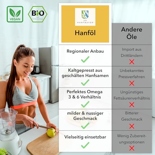 Der Hanfbayer® regionales Bio Hanföl 250ml [REICH AN OMEGA-3] - Kaltgepresstes Hanfsamenöl aus Bayern - vegan & regional aus geschälten Hanfsamen