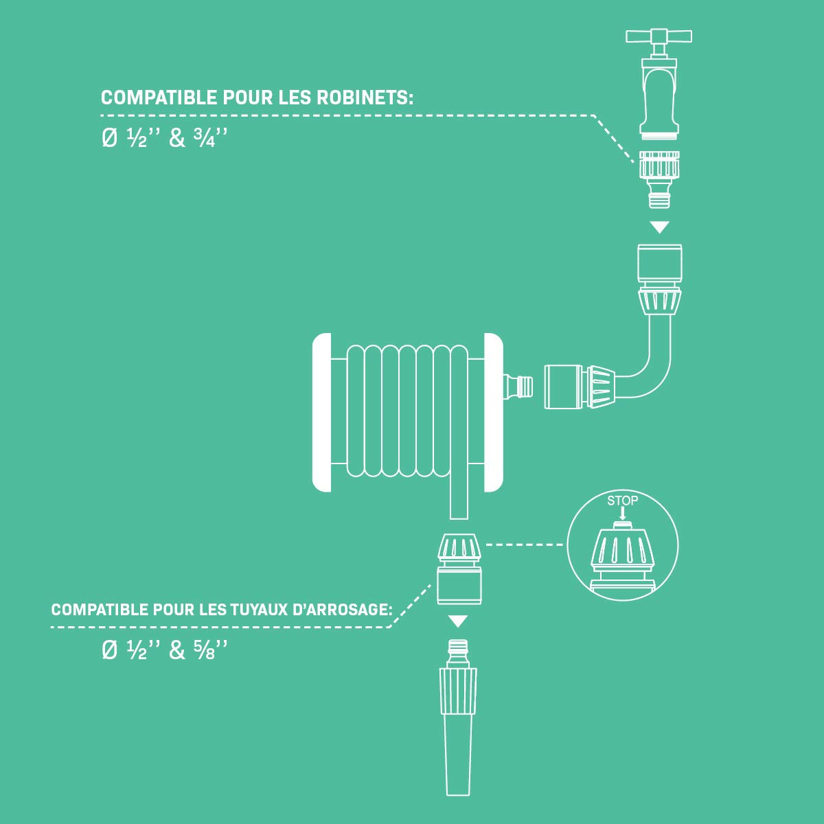 VONROC Chariot Enrouleur Tuyau Arrosage - Raccord Tuyau et Robinet Inclus - Tuyau d'Arrosage 20 M, 3 Buses - Idéal pour Arroser Pelouse, Entretien Voiture ou Remplissage Piscine - Facile à Déplacer