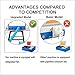 Orion Motor Tech Upgraded 40W CO2 Laser Engraving Cutting Machine, 12