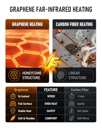 Soleilwear Men's Graphene Heated Puffer Jacket w/ 6 Heating Zones, 16000mAh Battery, Detachable Hood & Storage Bag (S-3XL) $75.99 + Free Shipping +... - image 3