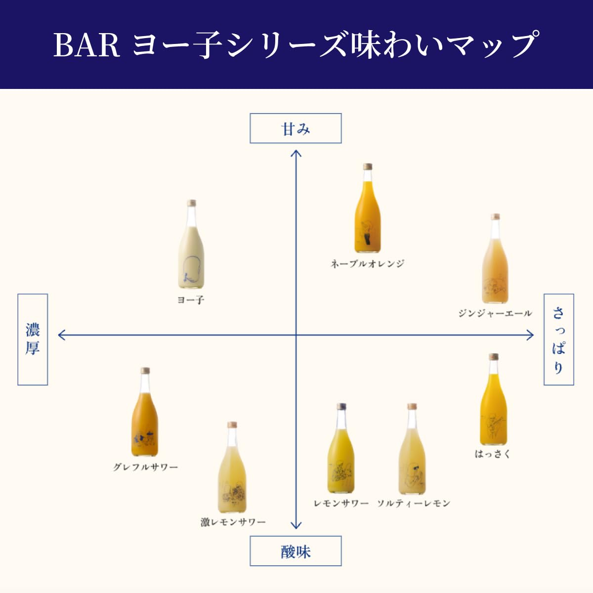 Amazon.co.jp: ヨー子 720ml 【純米大吟醸×ジャージーヨーグルト】BAR