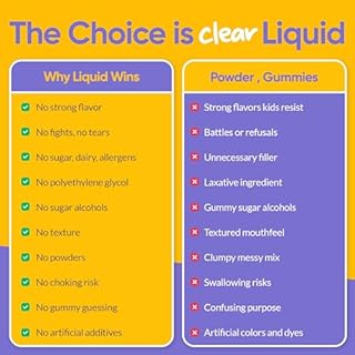 Medtrition HyFiber Liquid Fiber for Kids in Only One Tablespoon, Supports Regularity and Softer Stools, FOS Prebiotics for Gut Health, 6 Grams of Fiber, 32 Servings per Bottle