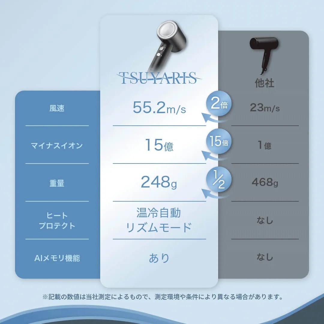 Amazon | Libetee ツヤリス TSUYARIS ドライヤー マイナスイオン 大