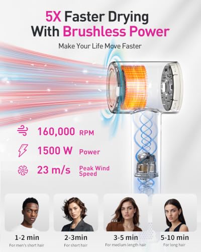 Image of High-Speed Hair Dryer, 160,000 RPM Brushless Motor for Ultra-Fast Drying, 500M Ionic Negative for Frizz Reduce, Low Noise Thermo-Control Blow Dryer with Diffuser for Curly Hair Women and Men,White
