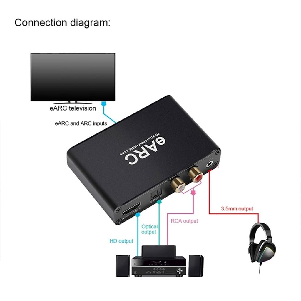 HDMI eARC ARC Audio Extractor;192Khz eARC to RCA Audio Converter Digital to Analog Adapter, R/L Optical, 3.5mm Audio TV Adapter for DTS Dolby Atoms AC3 LPCM Fiber