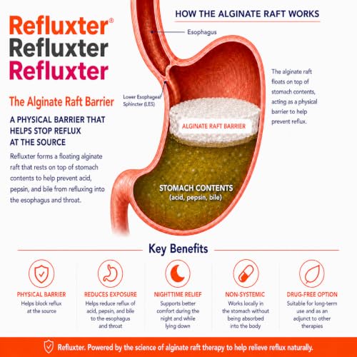 Nutritist Refluxter Sodium Alginate Capsules